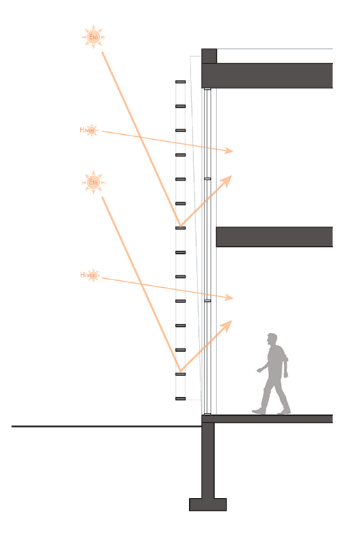 SCHEMA OCCULTATION SOLAIRE