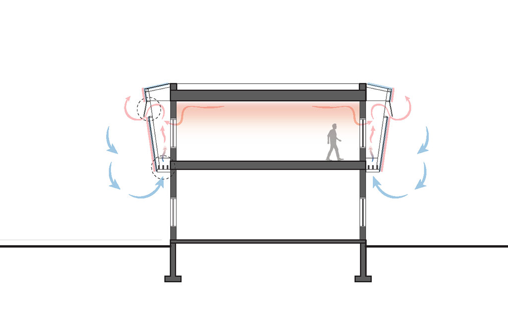 SCHEMA VENT ETE